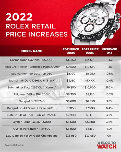 rolex watch cost|rolex switzerland price list 2022.